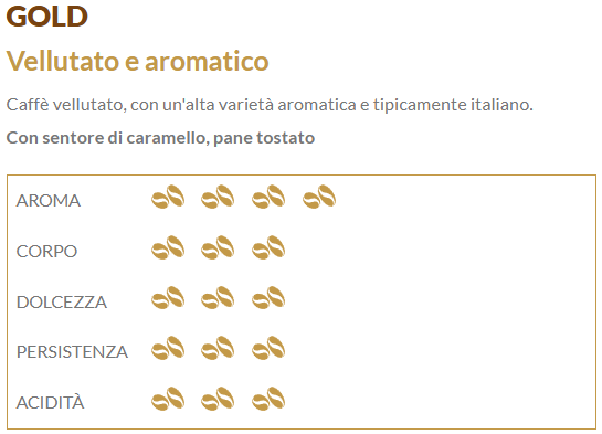 Kico | 150 Cialde Miscela Gold