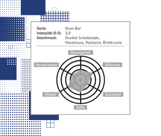 Dal Barista | Gran Bar Bohnen 1 kg