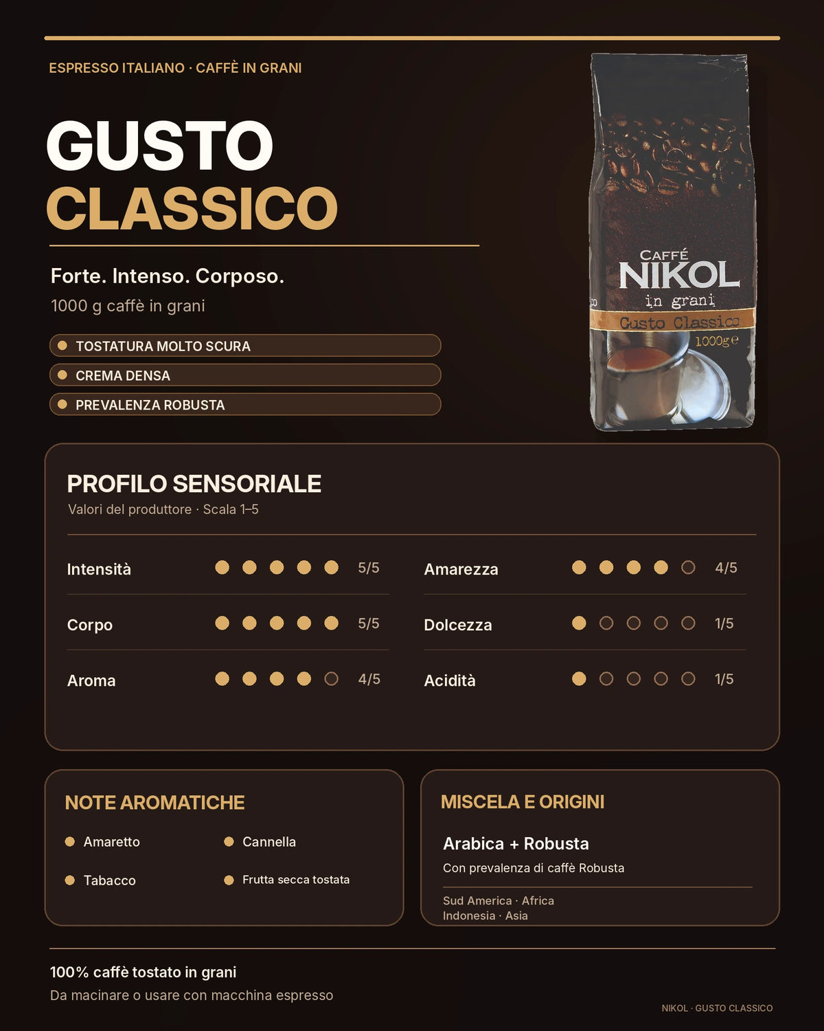 Caffè Nikol Gusto Classico – 1000 g Kaffeebohnen
