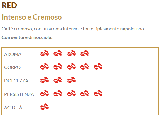 Kico | 150 Cialde Miscela Rossa